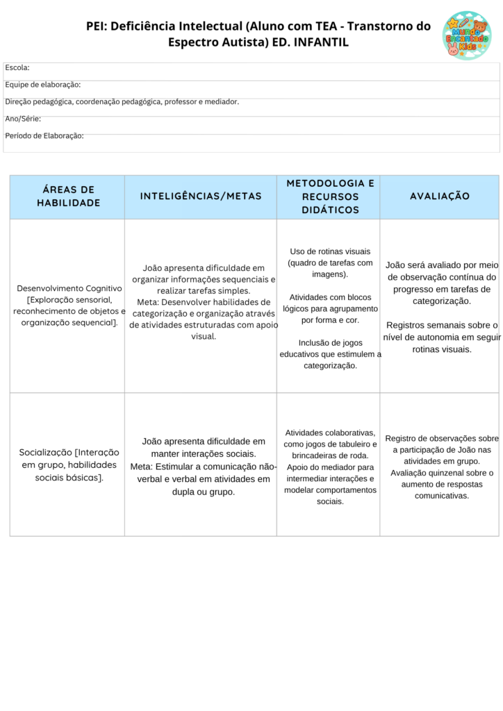 PEIs & PDIs Tabela 2 - 2026
